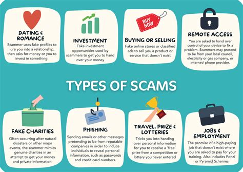 dtyhlp|Scams Details .